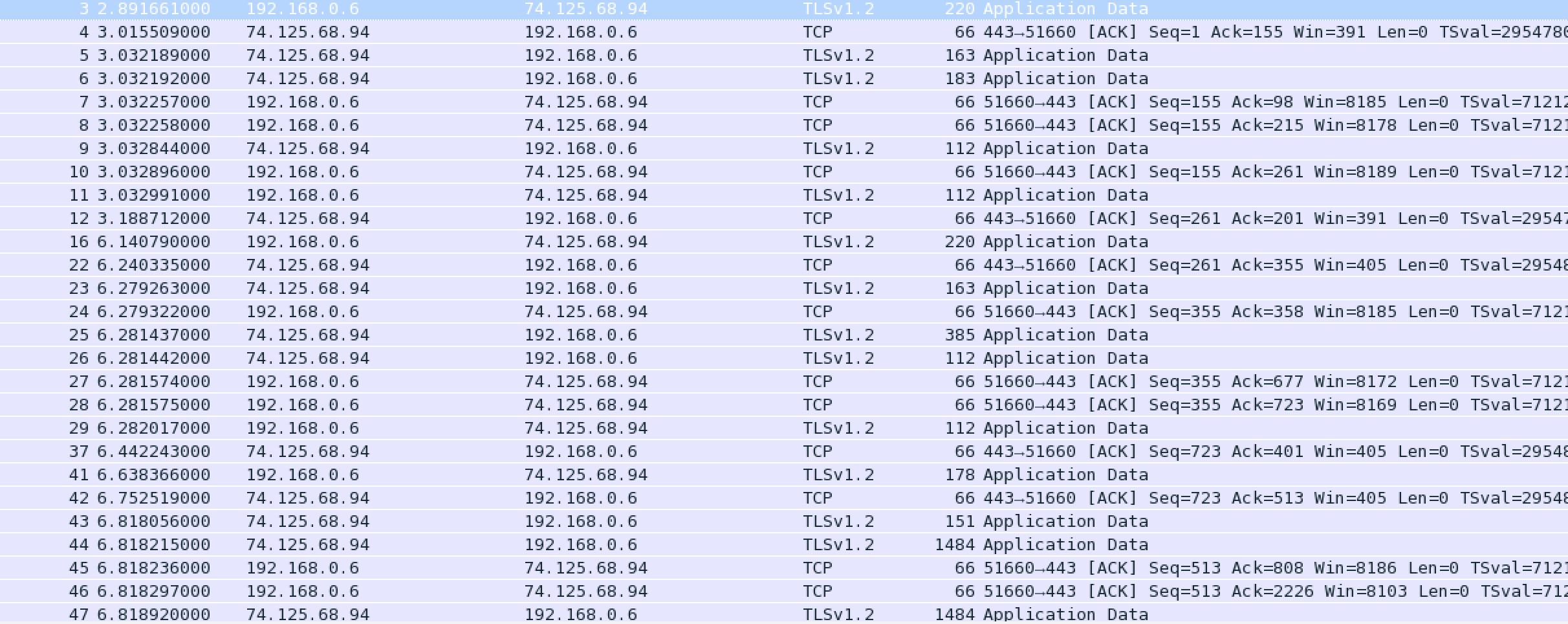 wireshark not equal