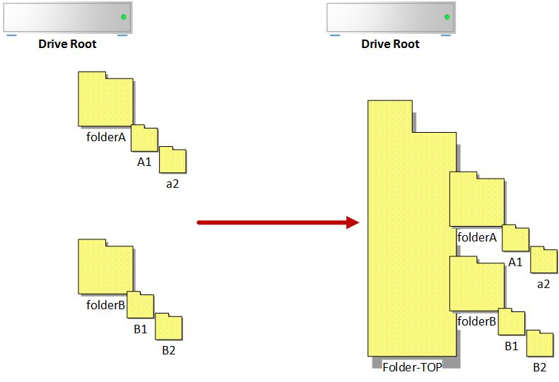Solved Best Robocopy command to move folders on the same server and
