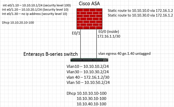 Solved: Cisco ASA and spanning tree | Experts Exchange