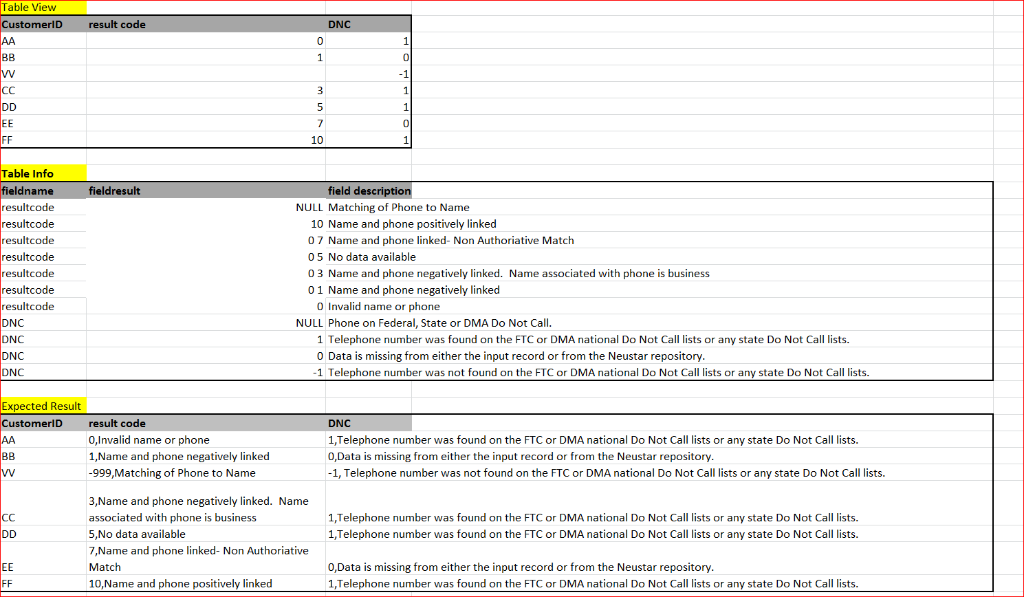 solved-sql-how-to-cast-column-experts-exchange