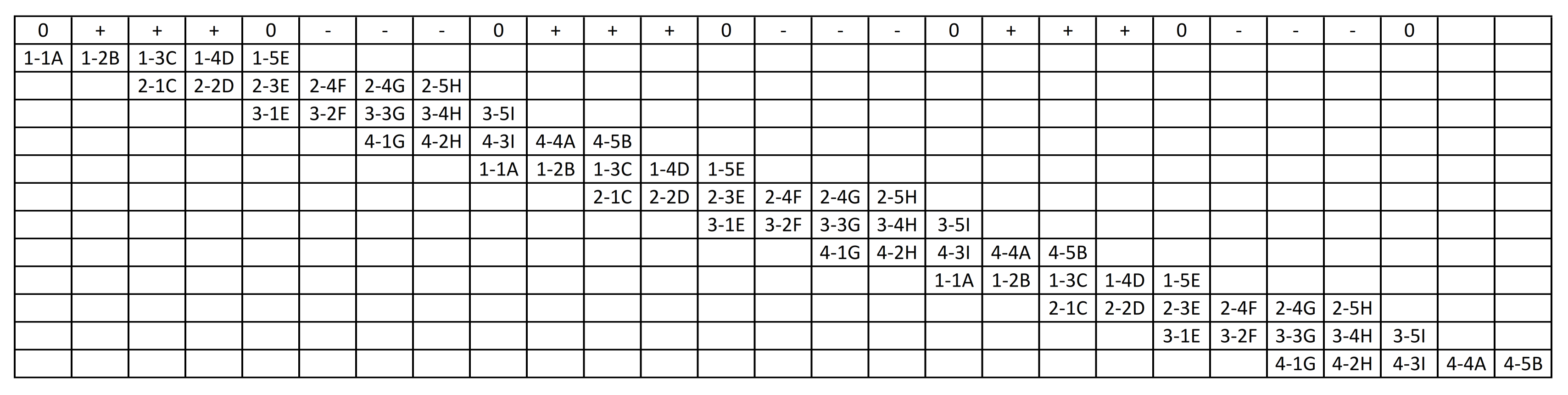 Magnet Configuration Table Solved: Q1. Magnets and Electromagnetism | Experts Exchange