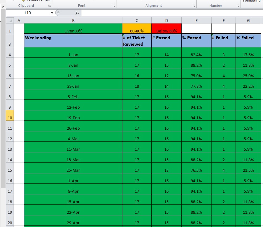 Solved: VBA to create a graph with dynamic data in a table | Experts ...