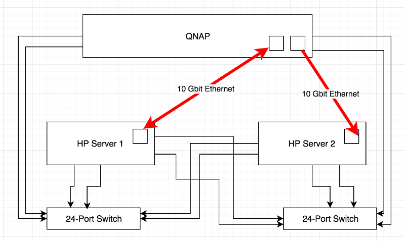 Architecture overview