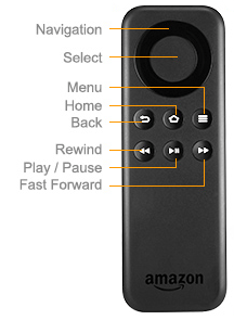 How to turn off voice control on Amazon Firestick remote | Experts Exchange