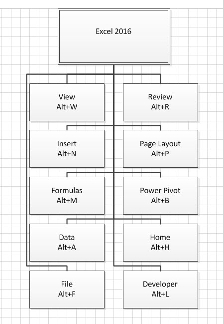 Organization Chart In Excel 2010