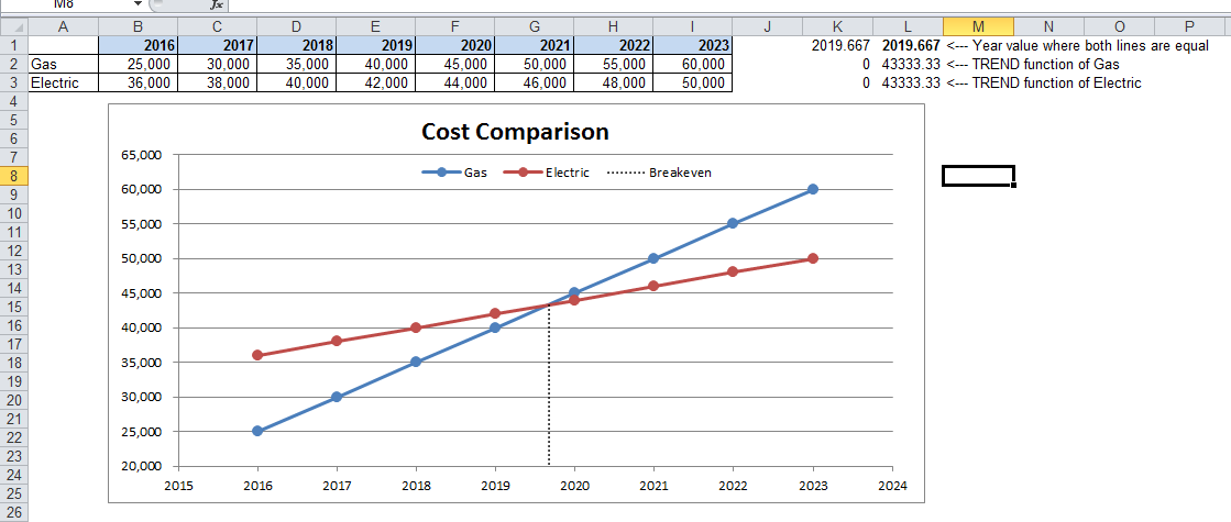 Crossover Chart In Excel