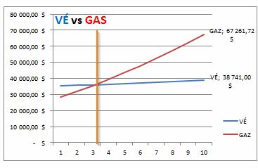 Crossover Chart In Excel