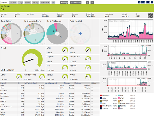Packet Sniffer Sensor Overview