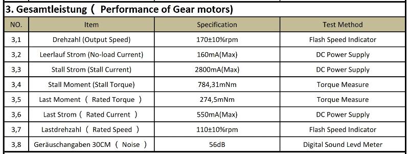 DC motor specs