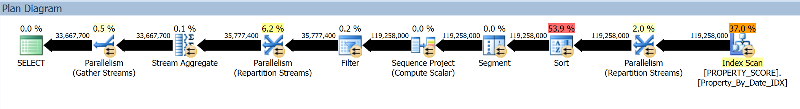 Solved: get most recent and second most recent date in SQL Server ...