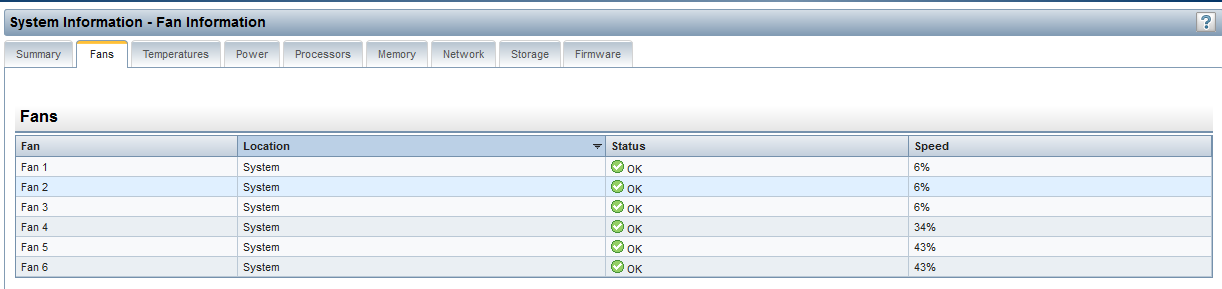 Solved Fans Of One Proliant Randomly Speeding Up To 100 Experts Exchange