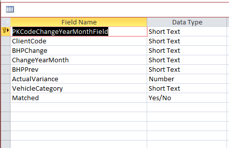 How to change data type to short text in access Solved Create Tables In Access Db 2016 Using Vba Experts Exchange