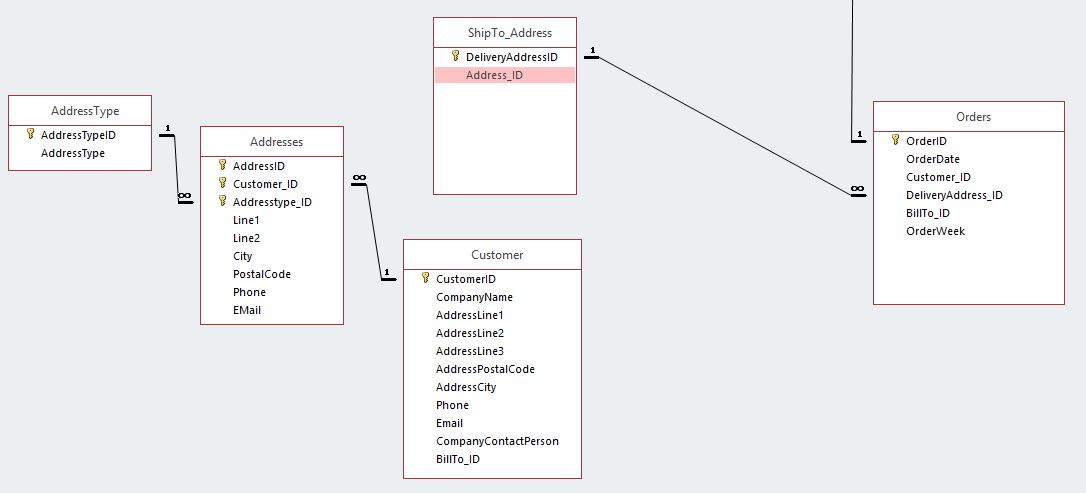 Solved: Question about DB Schema | Experts Exchange