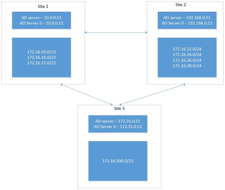 Настройка round robin dns exchange