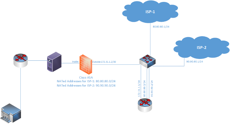 Cisco ASA with multiple outside | Experts Exchange