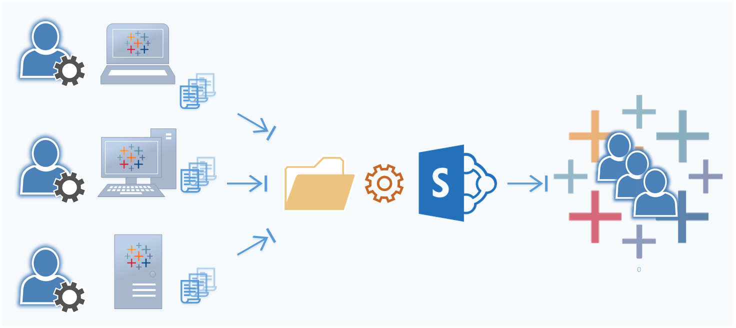 Harvesting Tableau User Queries with PowerShell and SharePoint | Experts Exchange