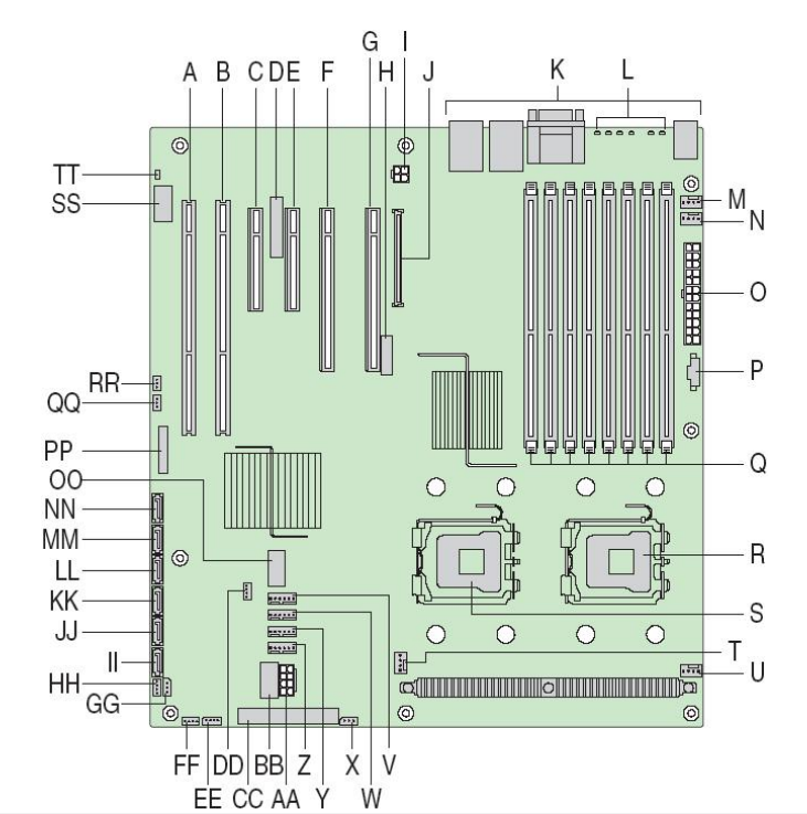 Solved: Intel Remote Management Module and Remote Management NIC ...