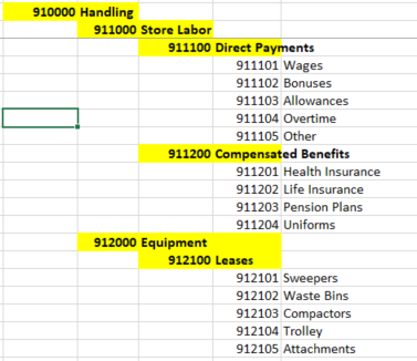 Chart Of Accounts Design