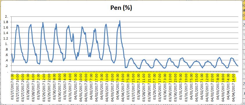 solved-normal-chart-vs-pivot-chart-date-and-time-axis-vba-experts