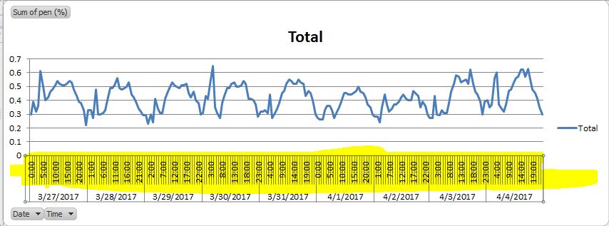 solved-normal-chart-vs-pivot-chart-date-and-time-axis-vba-experts