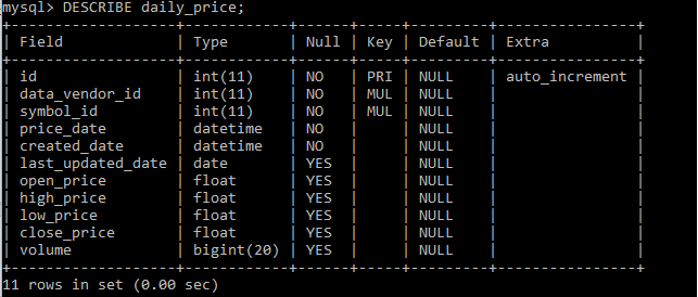 Solved: Update MySQL table from Python dictionary | Experts Exchange