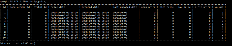Solved: Update MySQL table from Python dictionary | Experts Exchange
