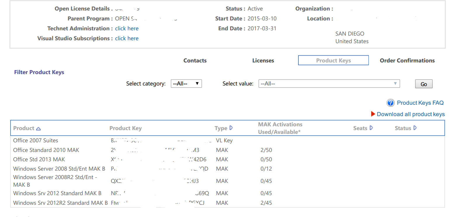 Microsoft Volume License Service Center General Questions