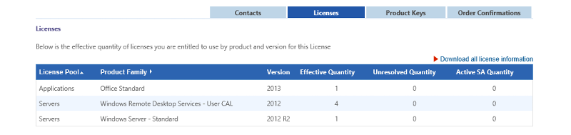 User generated image