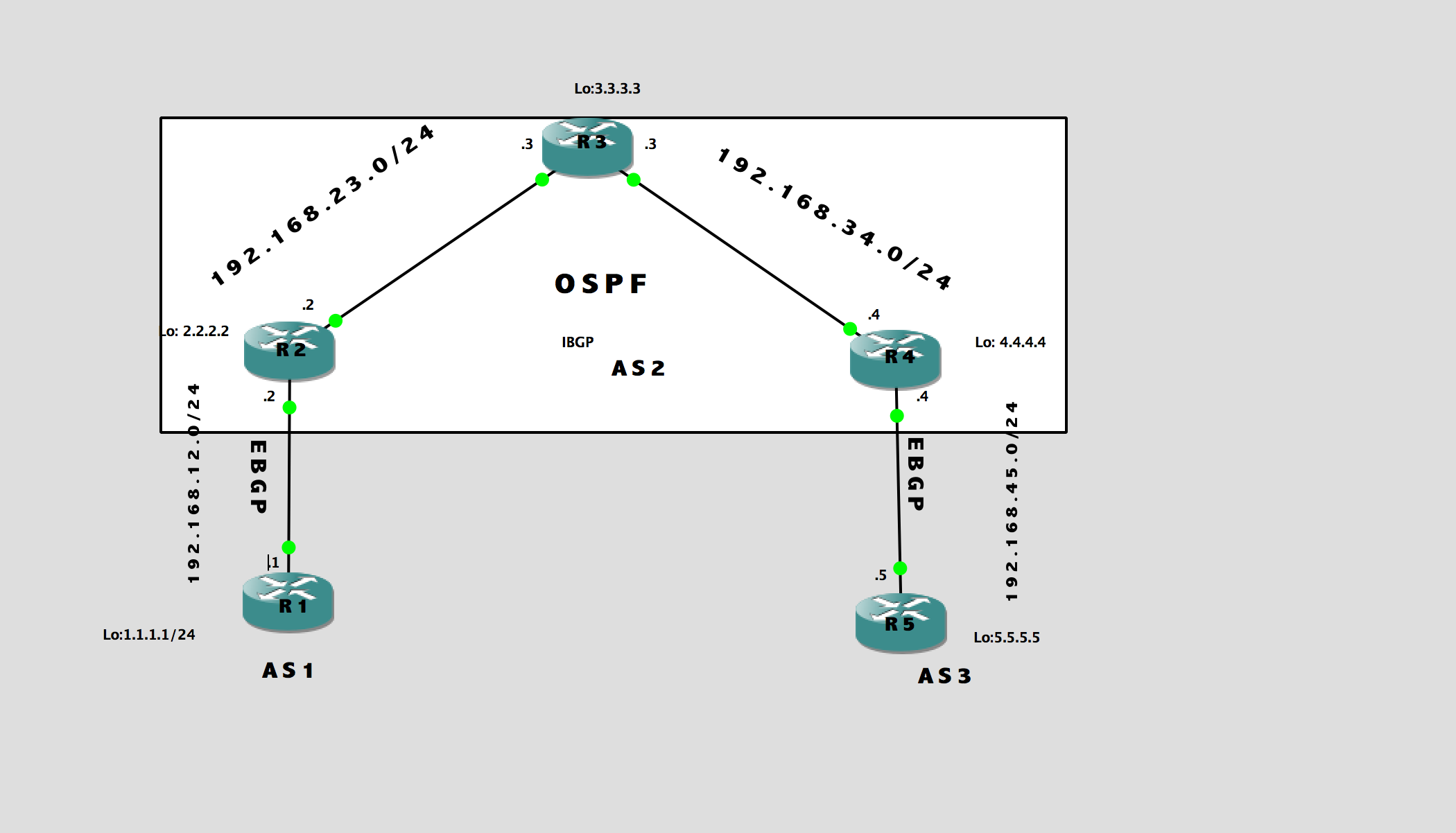 Cluster id. Структурная схема организации с Nat, DMZ, BGP, OSPF, DNS.