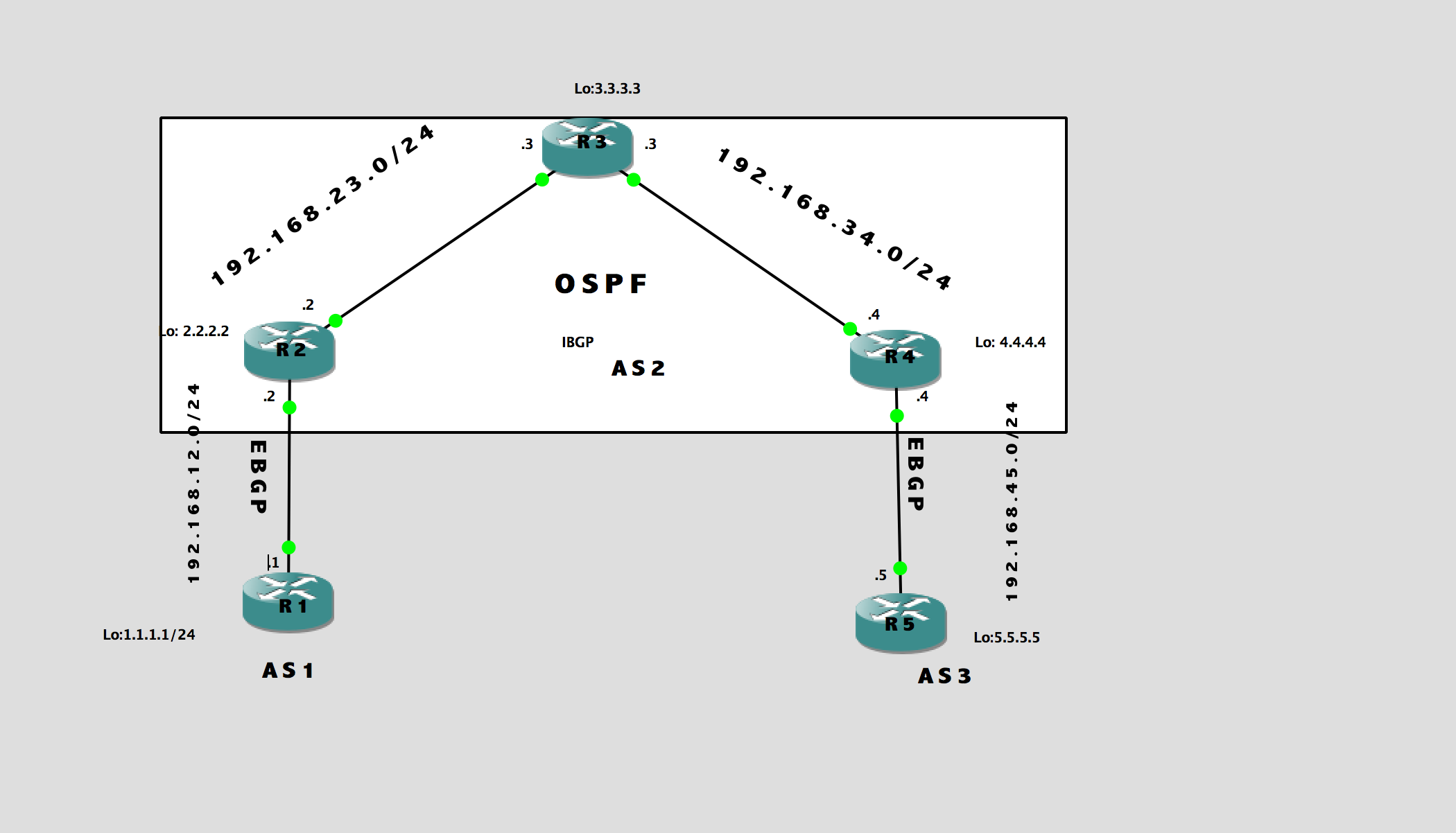 Solved: IBGP And EBGP Configuration | Experts Exchange