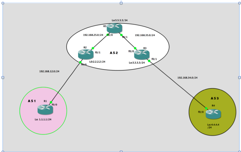 bgp