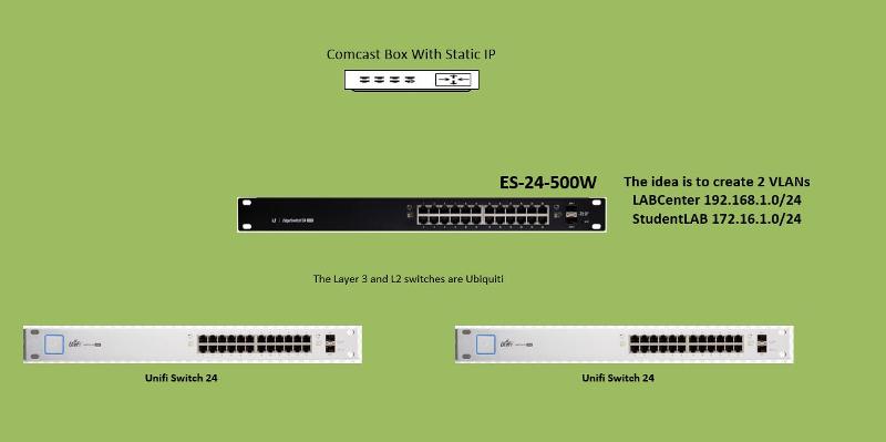 Solved: Ubiquiti Network Setup | Experts Exchange