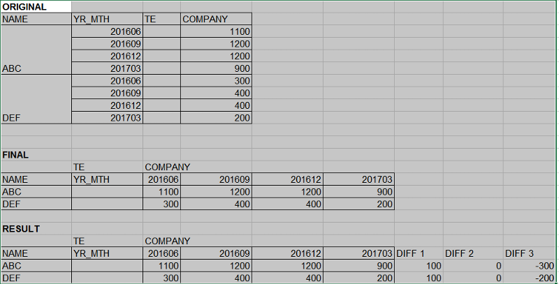 solved-difference-between-two-values-in-pivot-table-experts-exchange