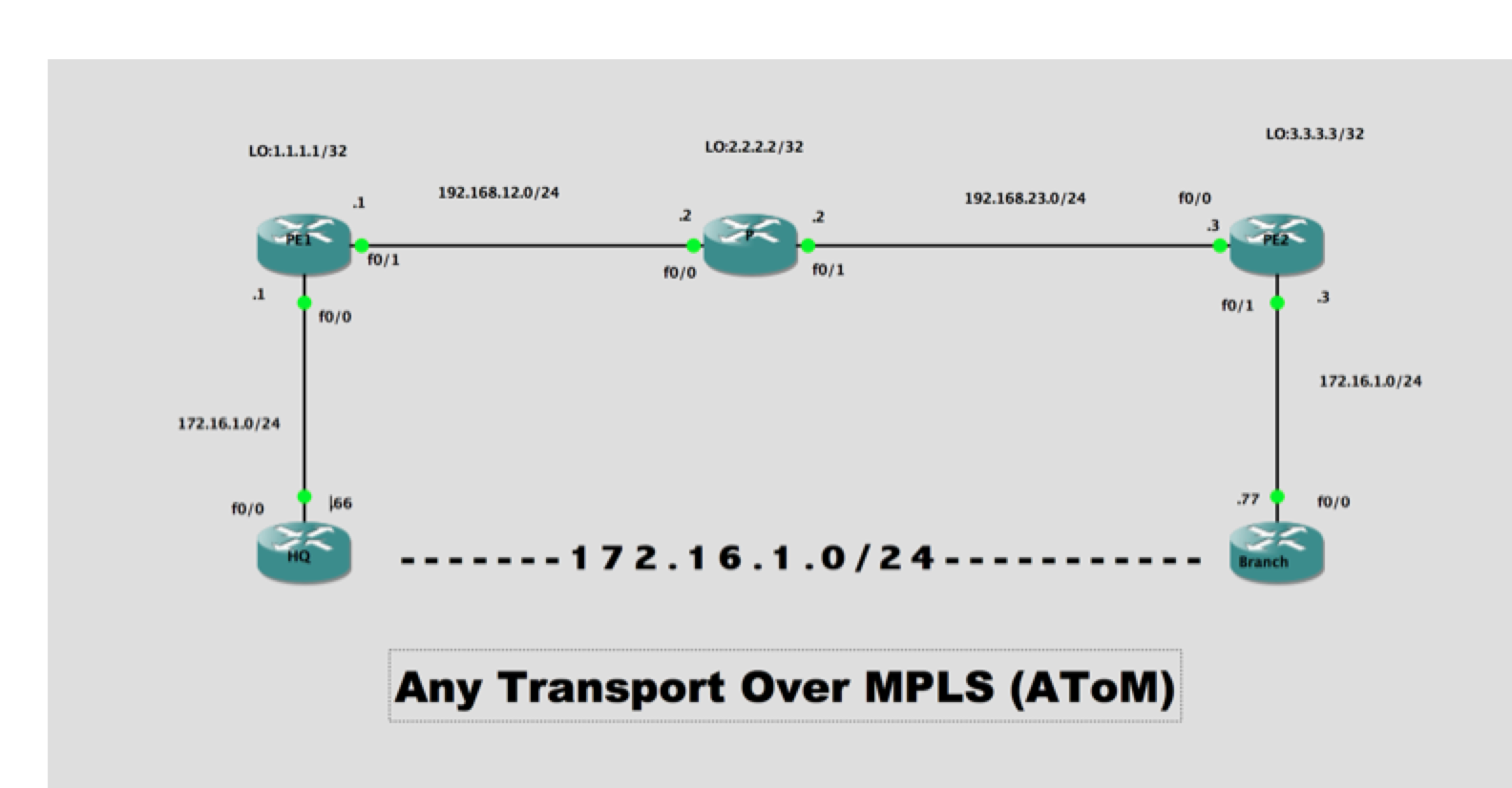 atom lt vs uberlayer