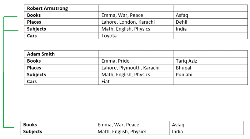 User generated image