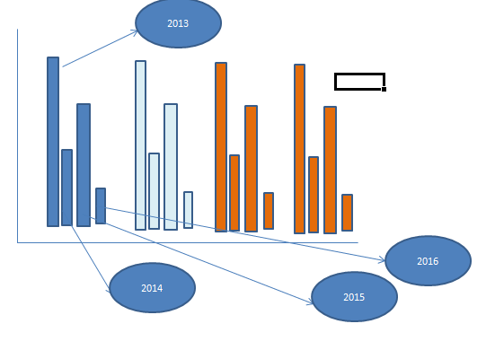 solved-draw-bar-chart-year-wise-data-in-excel-experts-exchange