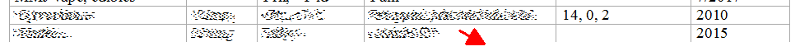 Solved: problem with last line of a table in Microsoft Word | Experts ...