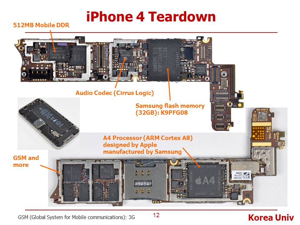 iPhone4 Memory Chip Location Solutions | Experts Exchange
