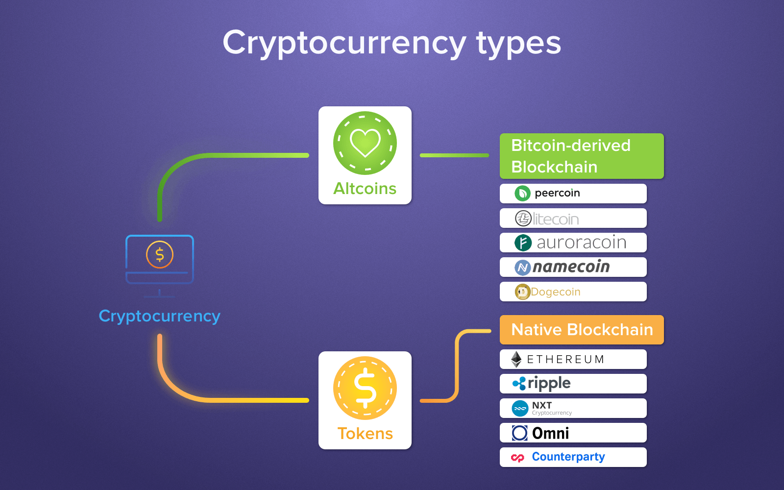 crypto exchange ico