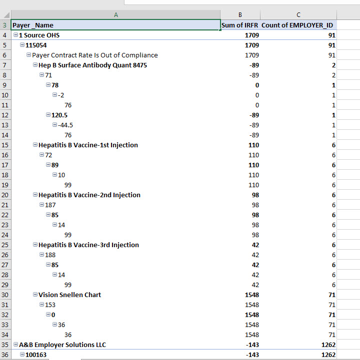 pivot 365 table Pivot format Excel Microsoft Office 365 table