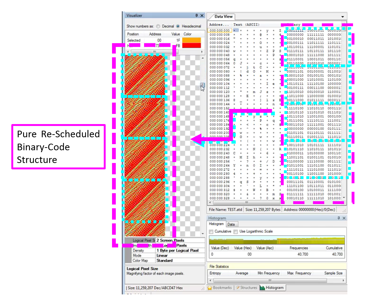 C binary files