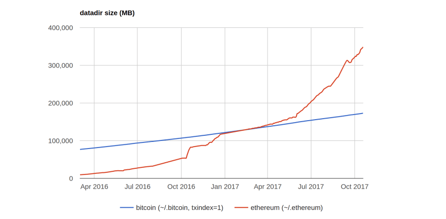 mining 1 bitcoin per day