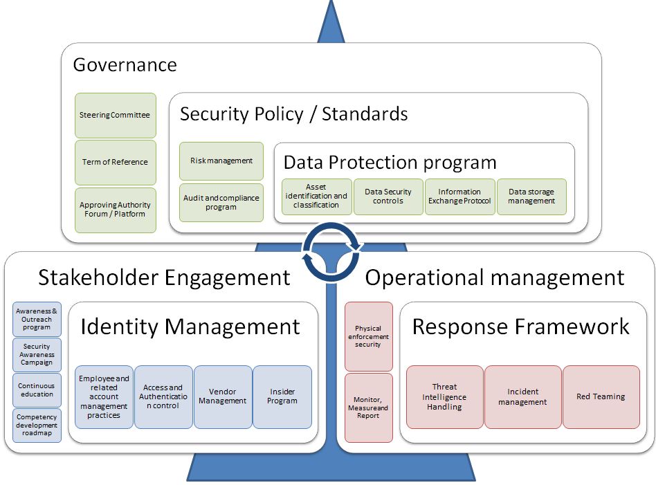 Incident Action Plan Template from filedb.experts-exchange.com