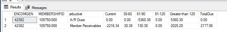 Solved: Create AR Aging report in MS SQL with aging buckets and ...