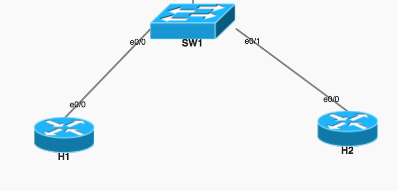 Solved: PING between 2 different subnets | Experts Exchange