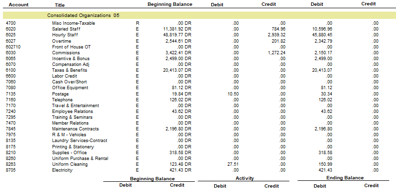 Solved: Need to create a GL Trial Balance using raw GL data from MS Sql ...