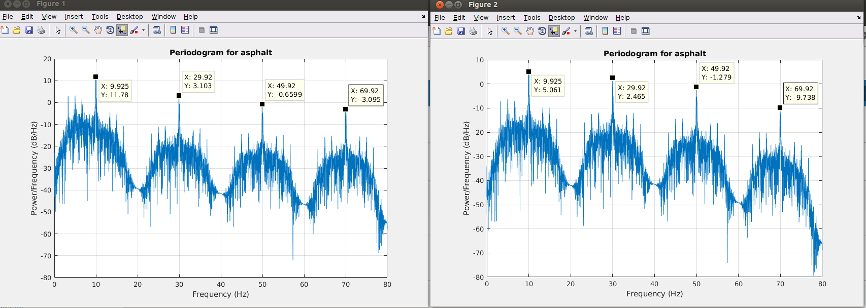 Solved: MATLAB: Calculate the peaks for a fft/psd function | Experts ...