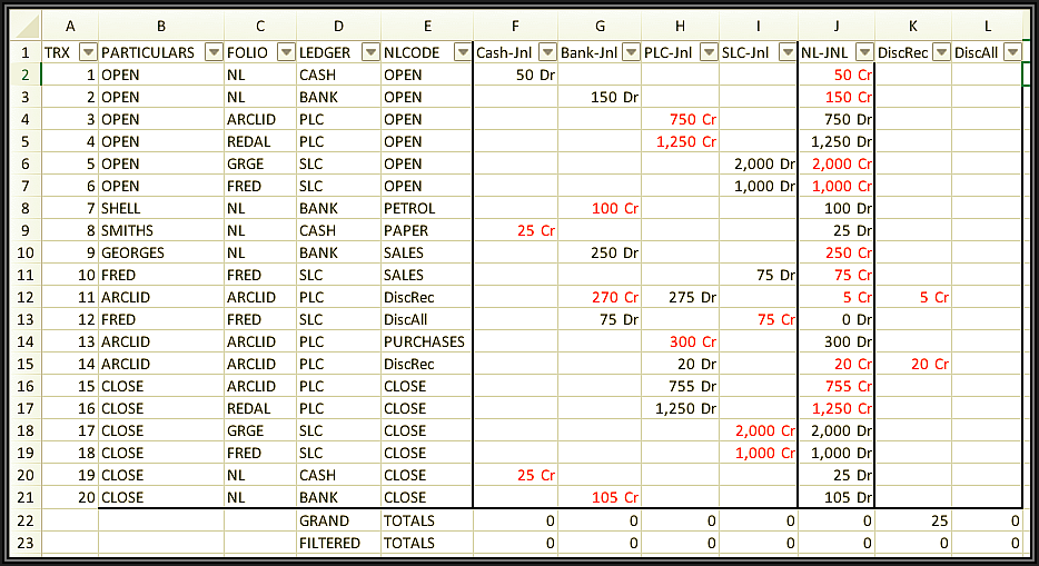 debit credit table