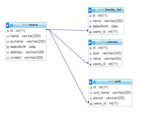 Solved: PHP insert multiple tables with more records in one table MySQL ...