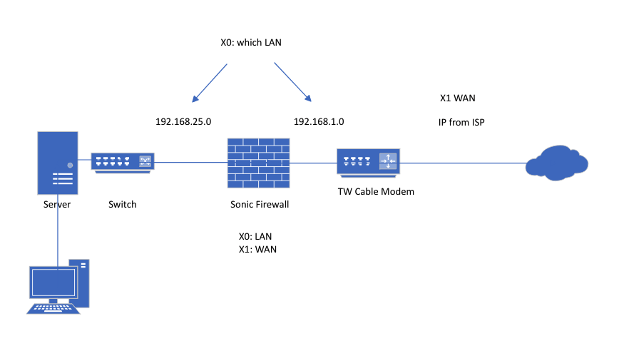 parallels bridged network vpn diagram